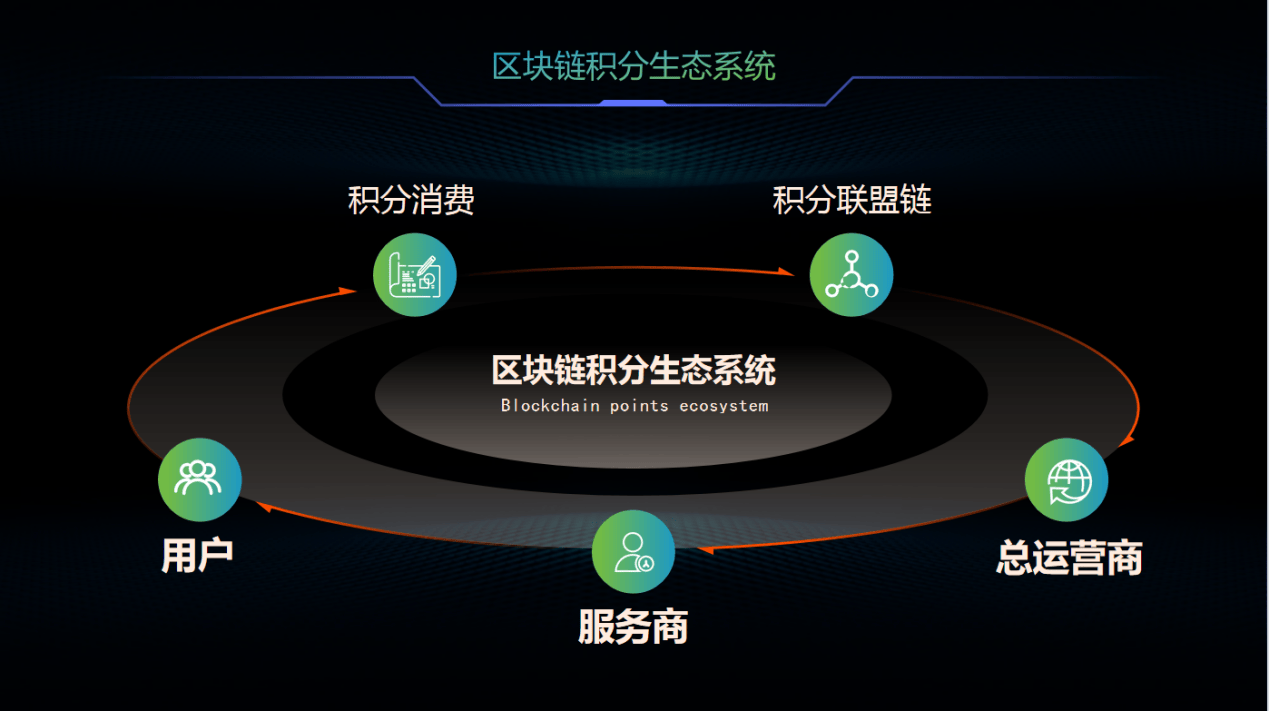包含区块链技术在电竞领域的应用：游戏资产数字化与交易透明化的词条